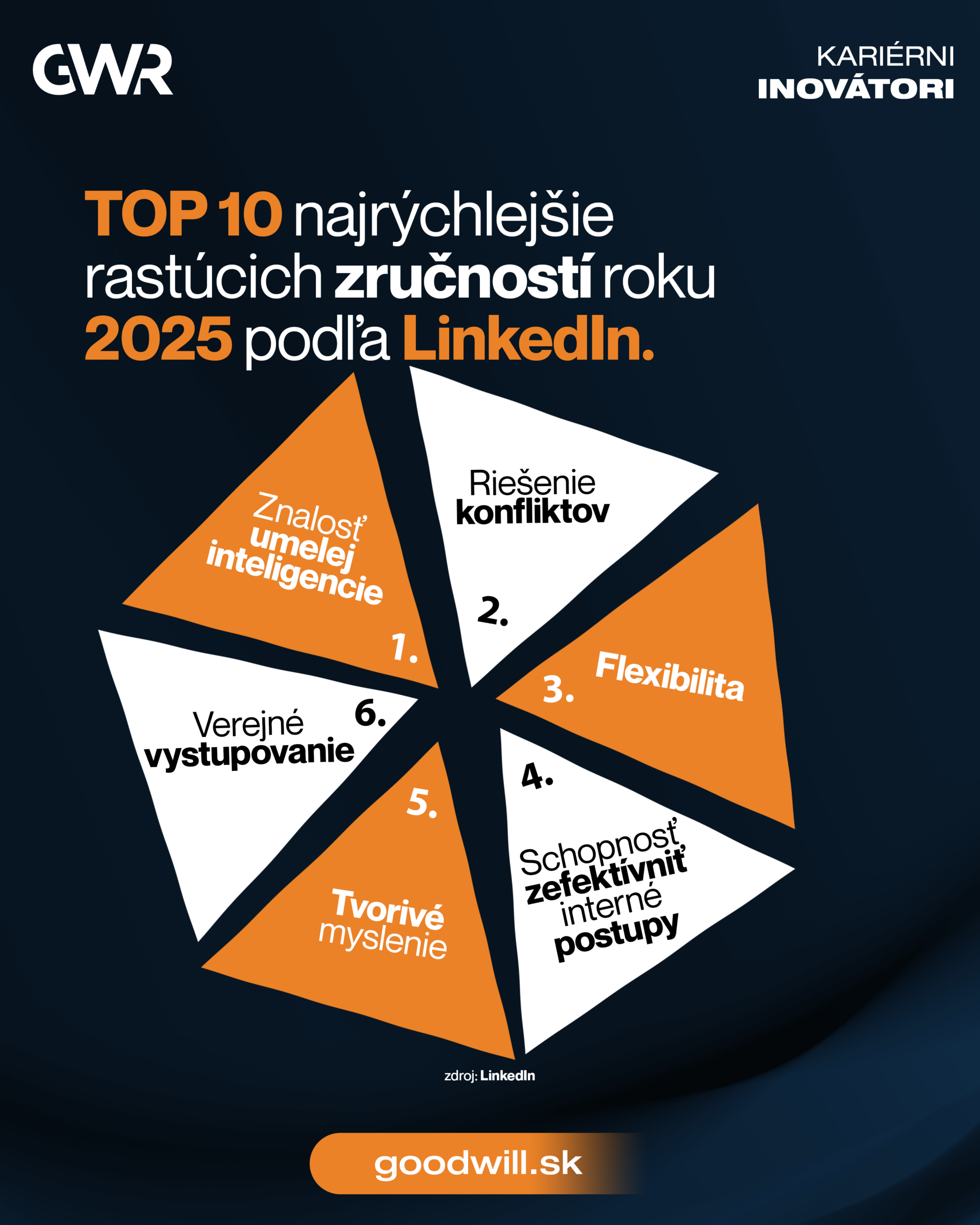 Grafikcé zobrazenie údajov