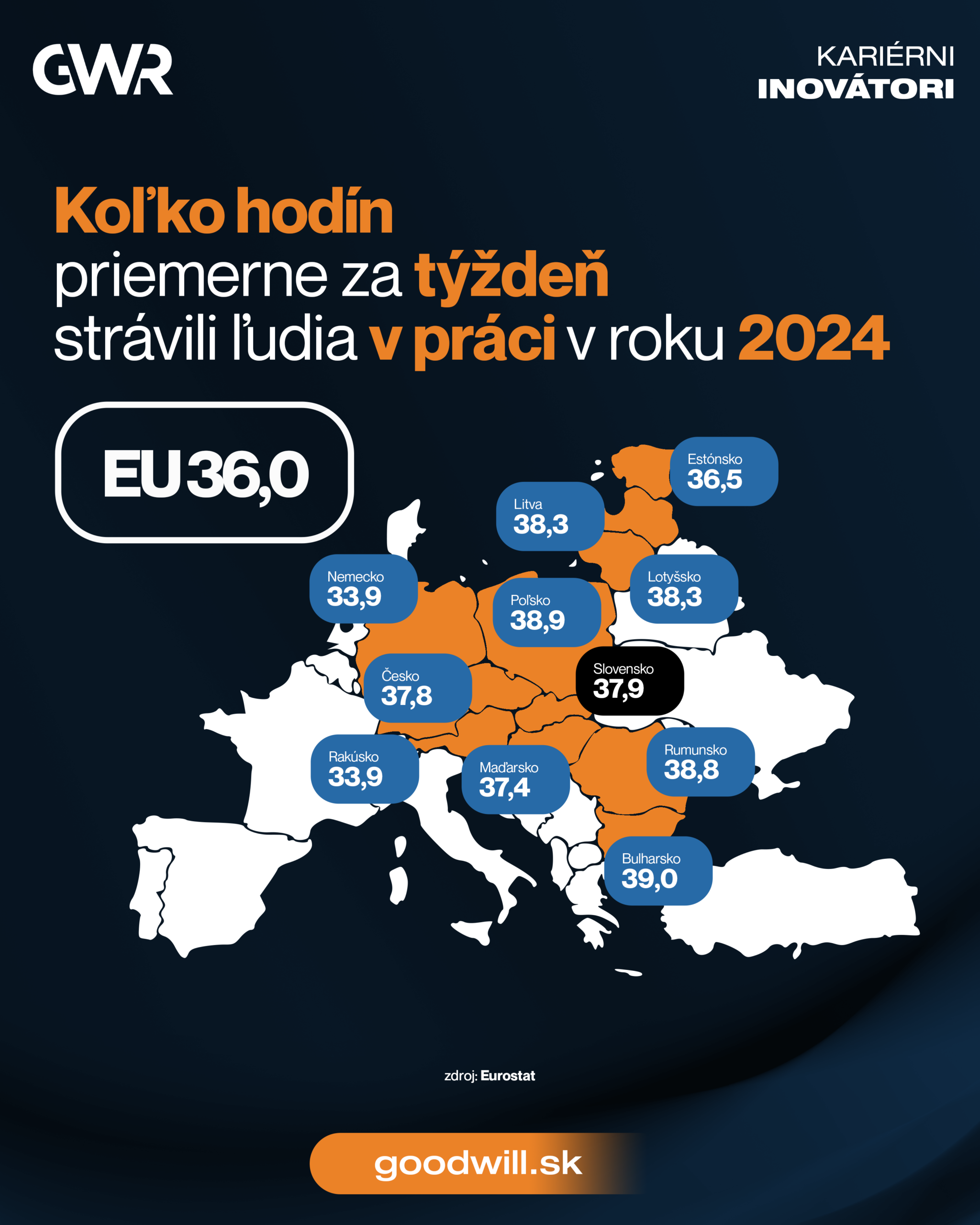 Grafické zobrazenie údajov